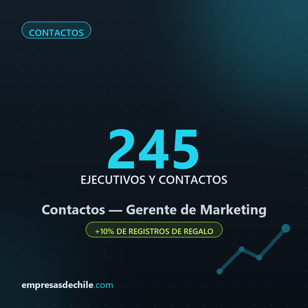 Contactos Gerente de Marketing — 245 ejecutivos