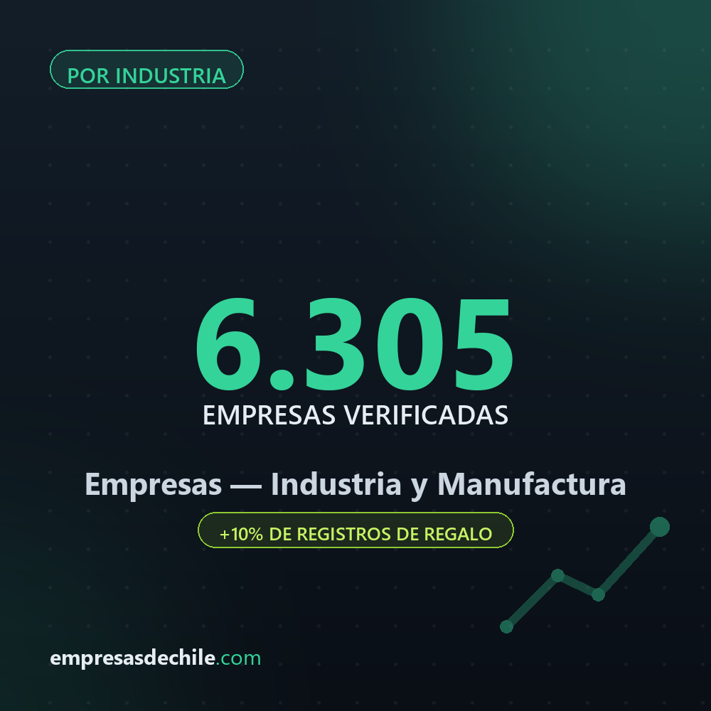 Empresas de Industria y Manufactura — 6.305 contactos verificados