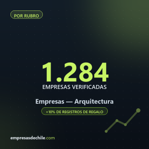 Empresas de Arquitectura — 1.284 contactos verificados