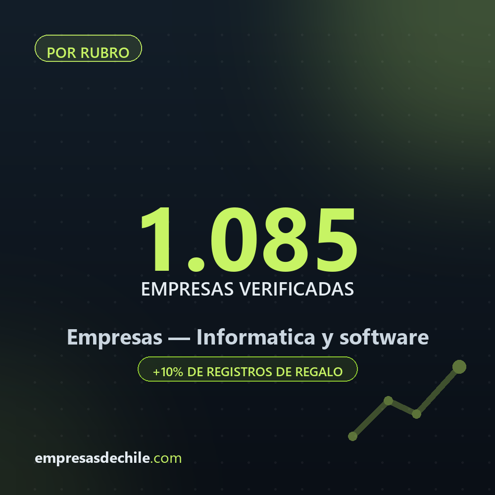 Empresas de Informatica y software — 1.085 contactos verificados