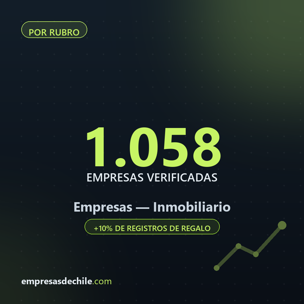 Empresas de Inmobiliario — 1.058 contactos verificados