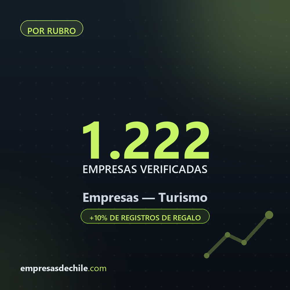 Empresas de Turismo — 1.222 contactos verificados