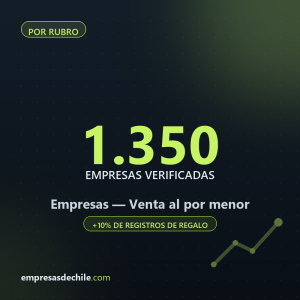 Empresas de Venta al por menor — 1.350 contactos verificados